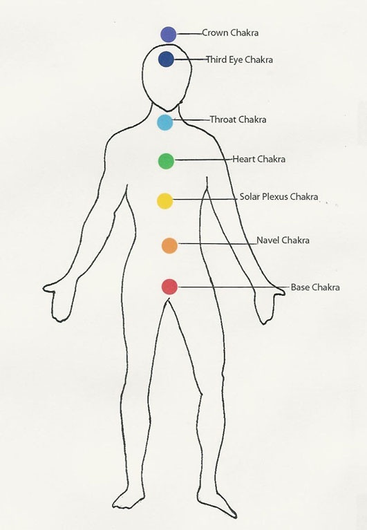 Barbara Brennan Chakra Chart